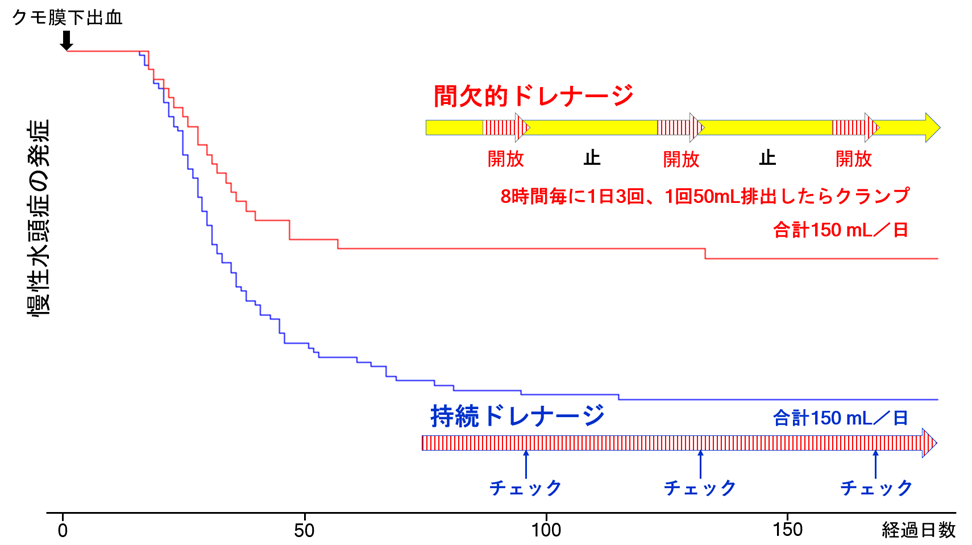 実験結果の図