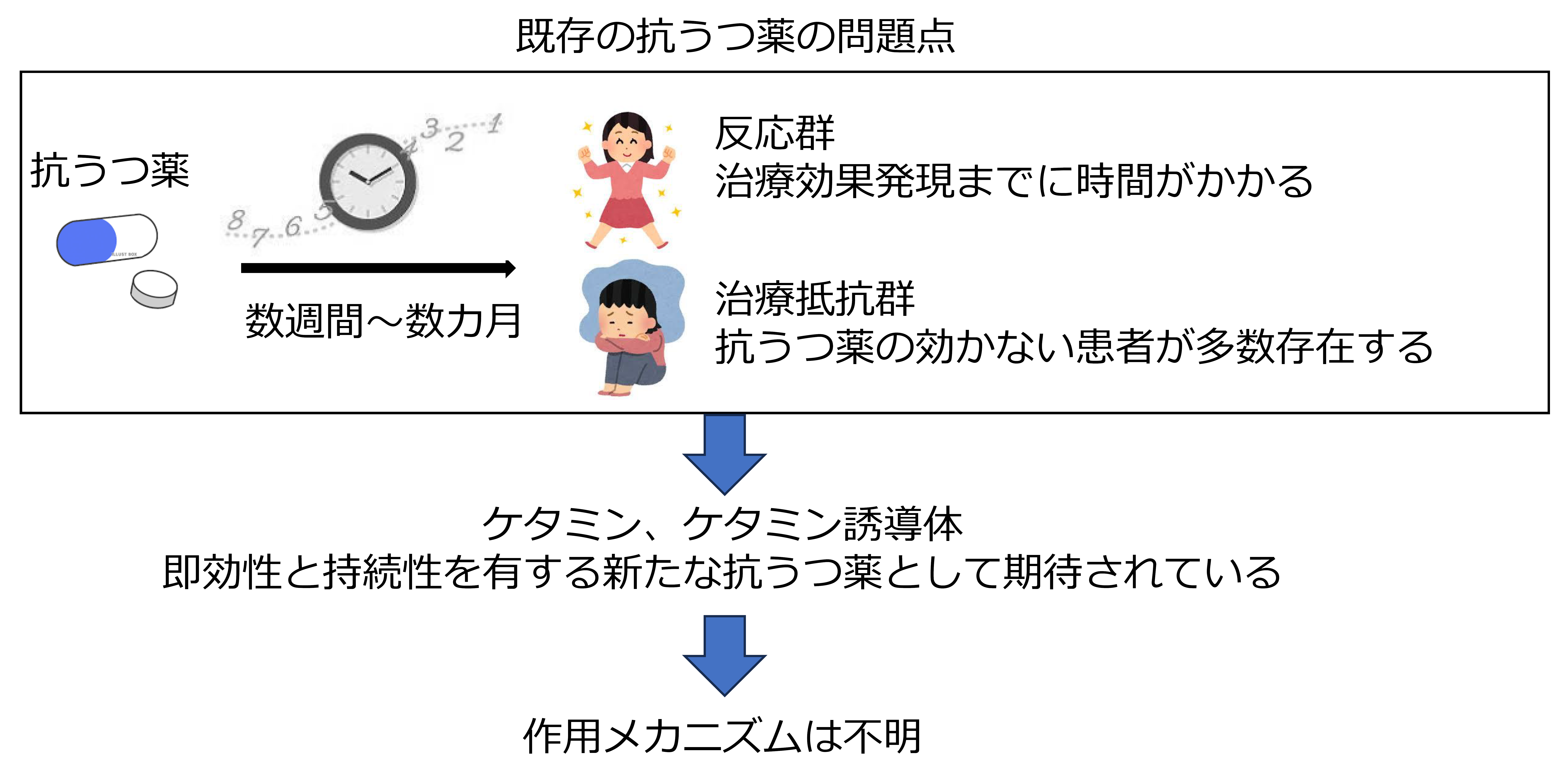 研究の背景の図