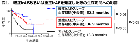 図1